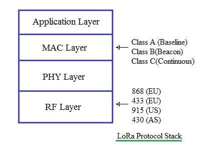 LoRaWAN Certification: Test Providers and Tools