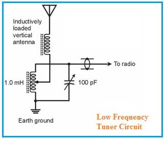 Low Frequency Tuner Circuit