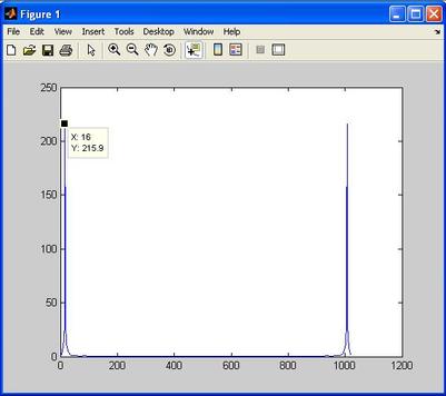 Low Pass FIR Filter Verilog Implementation
