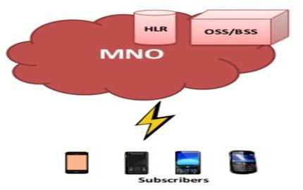 MNO vs MVNO: Understanding the Key Differences