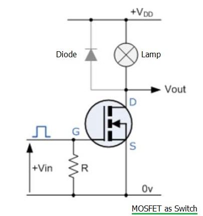 MOSFET switch