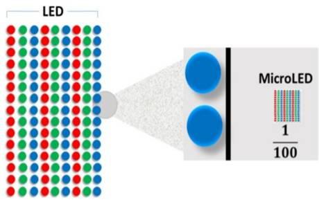 What is Micro LED Display : Selection & Top Manufacturers