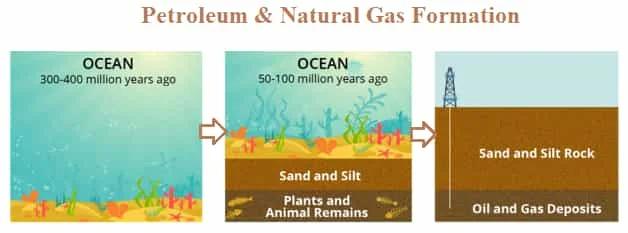 Natural Gas to Electricity: A Comprehensive Overview