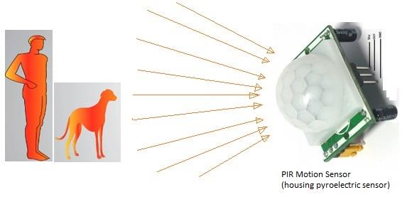 Motion Sensors: Advantages and Disadvantages