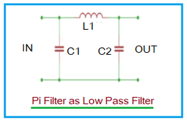 Pi Filter Calculator (LPF): LC Low Pass Filter Design