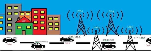 Google Fi Basics: Understanding the Network of Networks