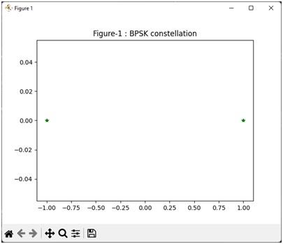 Python BPSK modulation constellation