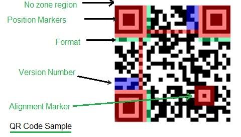 QR code