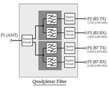 5G NR Mobile Phone Hardware Components: Block Diagram and Key Elements