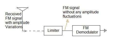 RF Limiter Selection Guide: Benefits and Manufacturers