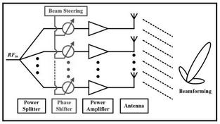 RF Phase Shifter: 5 Advantages and Disadvantages