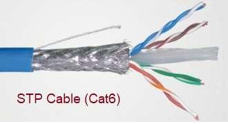 STP Cable: Advantages and Disadvantages of Shielded Twisted Pair