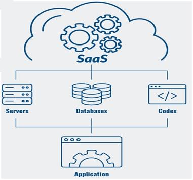 SaaS diagram