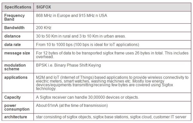 SigFox wireless system features