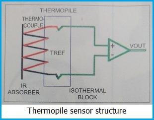 Thermopile Sensor Manufacturers and Vendors