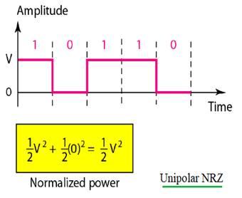 Unipolar NRZ power