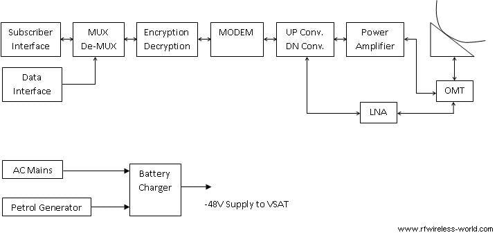 VSAT tutorial - VSAT system overview