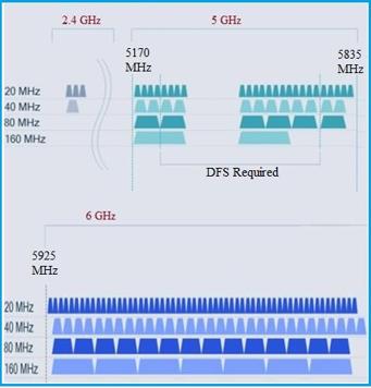 What is WiFi 6E Chipset : Features & Top Manufacturers