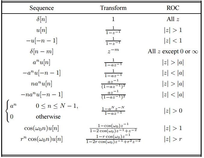 Z transform pairs