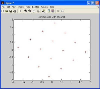 Simulating Channel Model Impairments with Rayleigh Fading in MATLAB