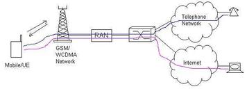 Circuit Switched vs. Packet Switched Calls: Key Differences