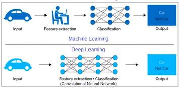 Deep Learning Tools and Software Vendors