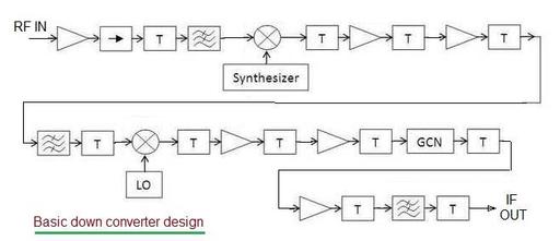 Up & Down Converter Design and Block Diagram in Satellite Communication
