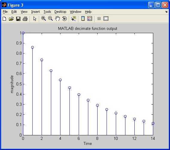 downsampled output matlab function