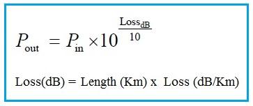 Fiber Optic Loss Calculator and Formula