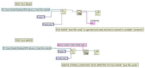 text file I/O block digram
