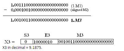 floating point fig17