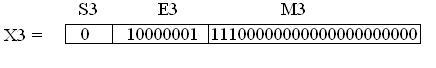 floating point fig20