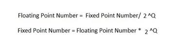 Floating-Point to Fixed-Point Conversion in Python