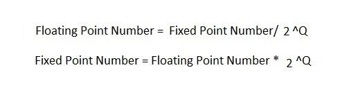 floating point vs fixed point converter equation