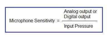 microphone sensitivity