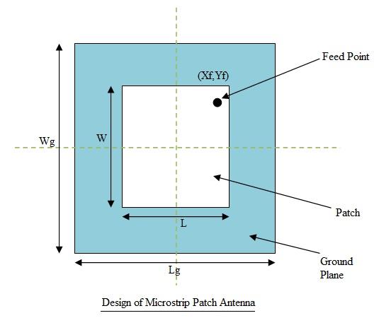 mobile microstrip patch antenna