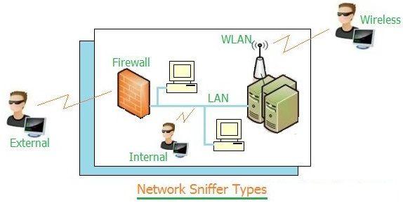 network attack types