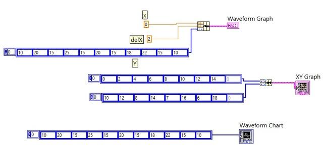 plotting labview fig1