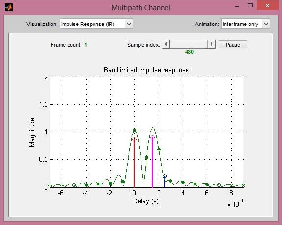 rayleigh channel impulse response
