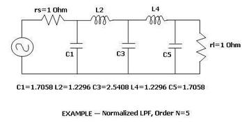 Microstrip Filter Structures: Basics and Types