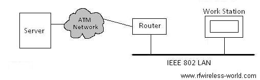 Routers: A Comprehensive Guide to Networking