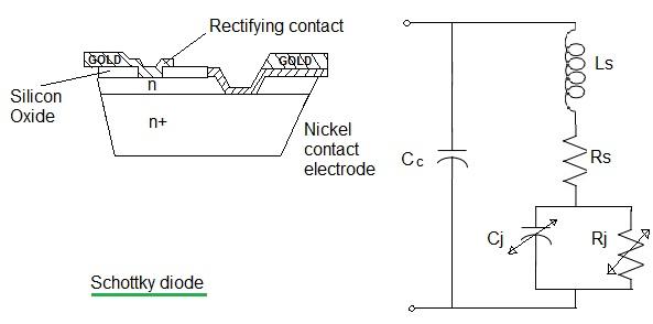 RF Schottky Diodes: Applications, Benefits, and Manufacturers