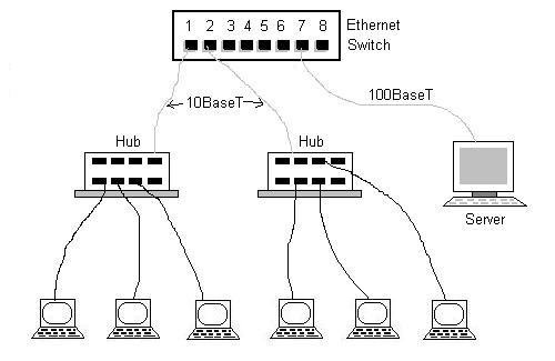 switch-hub