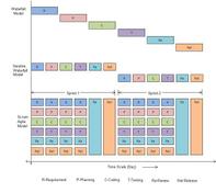 Agile Scrum Life Cycle and Framework