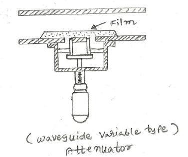 waveguide attenuator