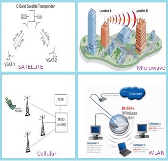 wireless communication applications