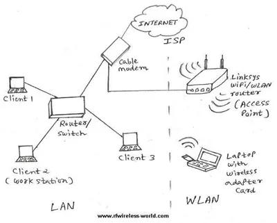 wlan system