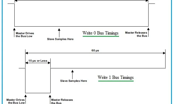 1-Wire Communication Protocol: Single Wire Interface Overview