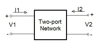 2 port parameters