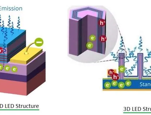 2D LED vs 3D LED: Key Differences Explained